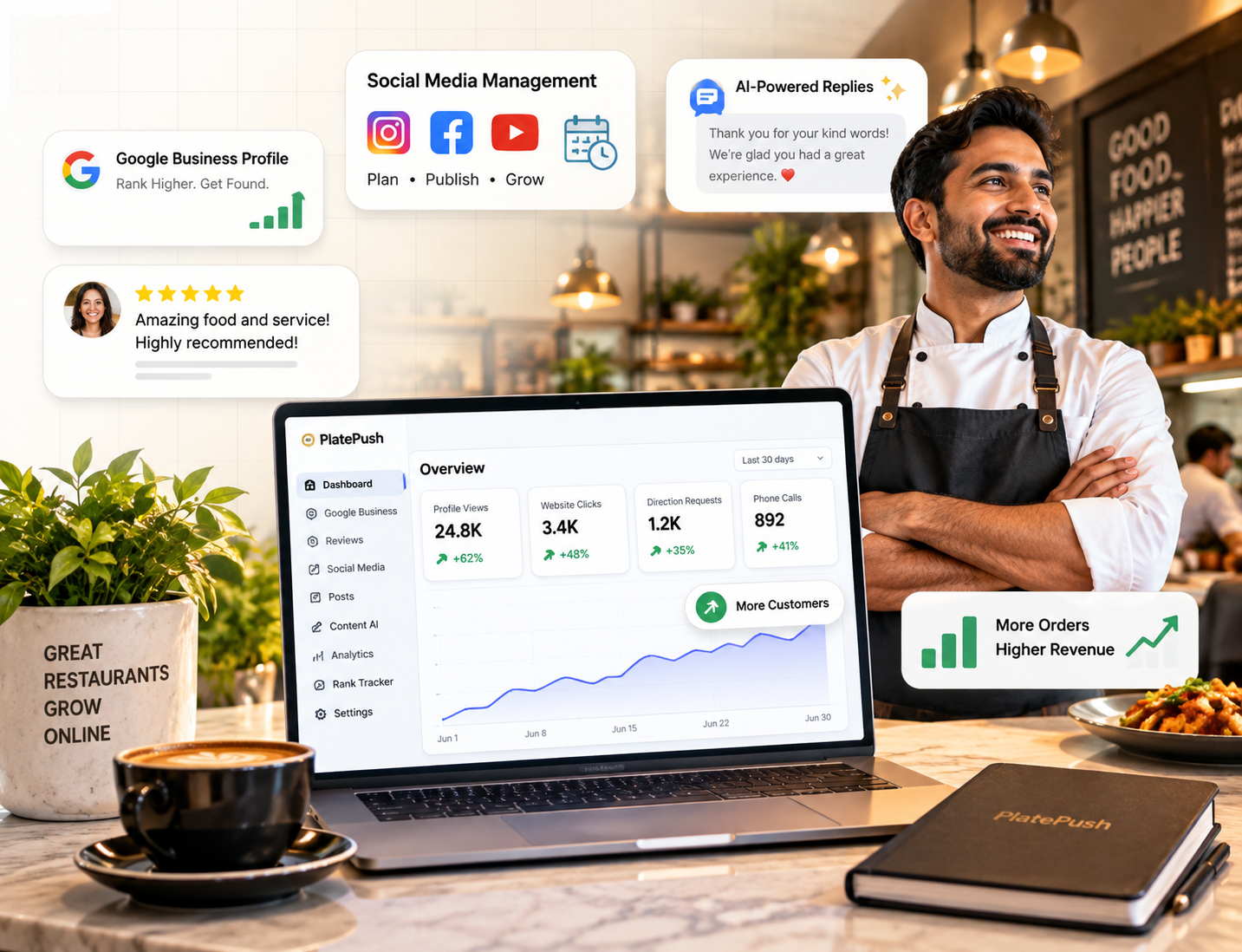 Restaurant team serving guests in a UAE dining room, supported by Plate Push Marketing & Automation Services FZC restaurant marketing